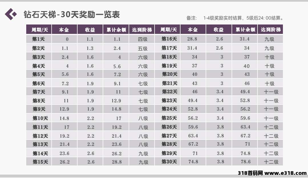 钻石乐园零撸，上墙玩法，平台自带提现功能