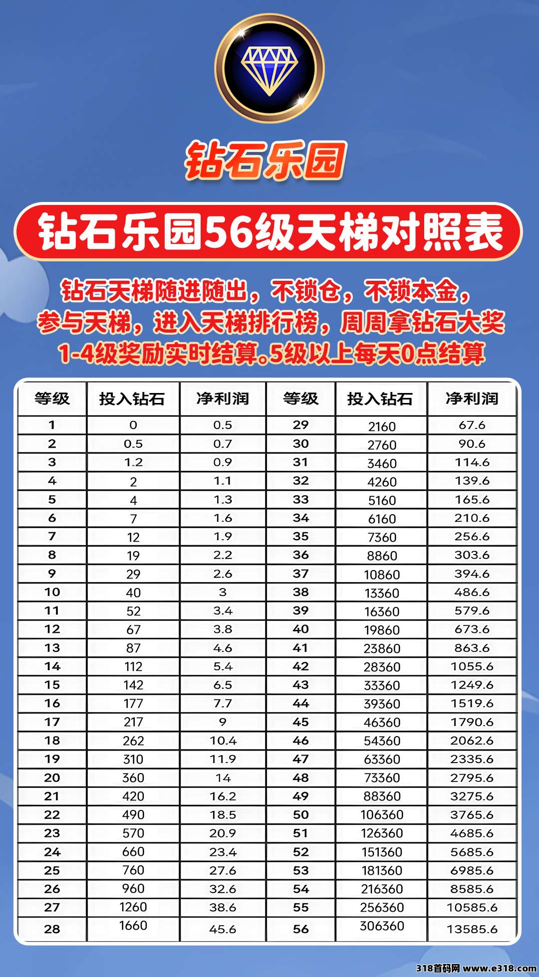 钻石乐园零撸，上墙玩法，平台自带提现功能