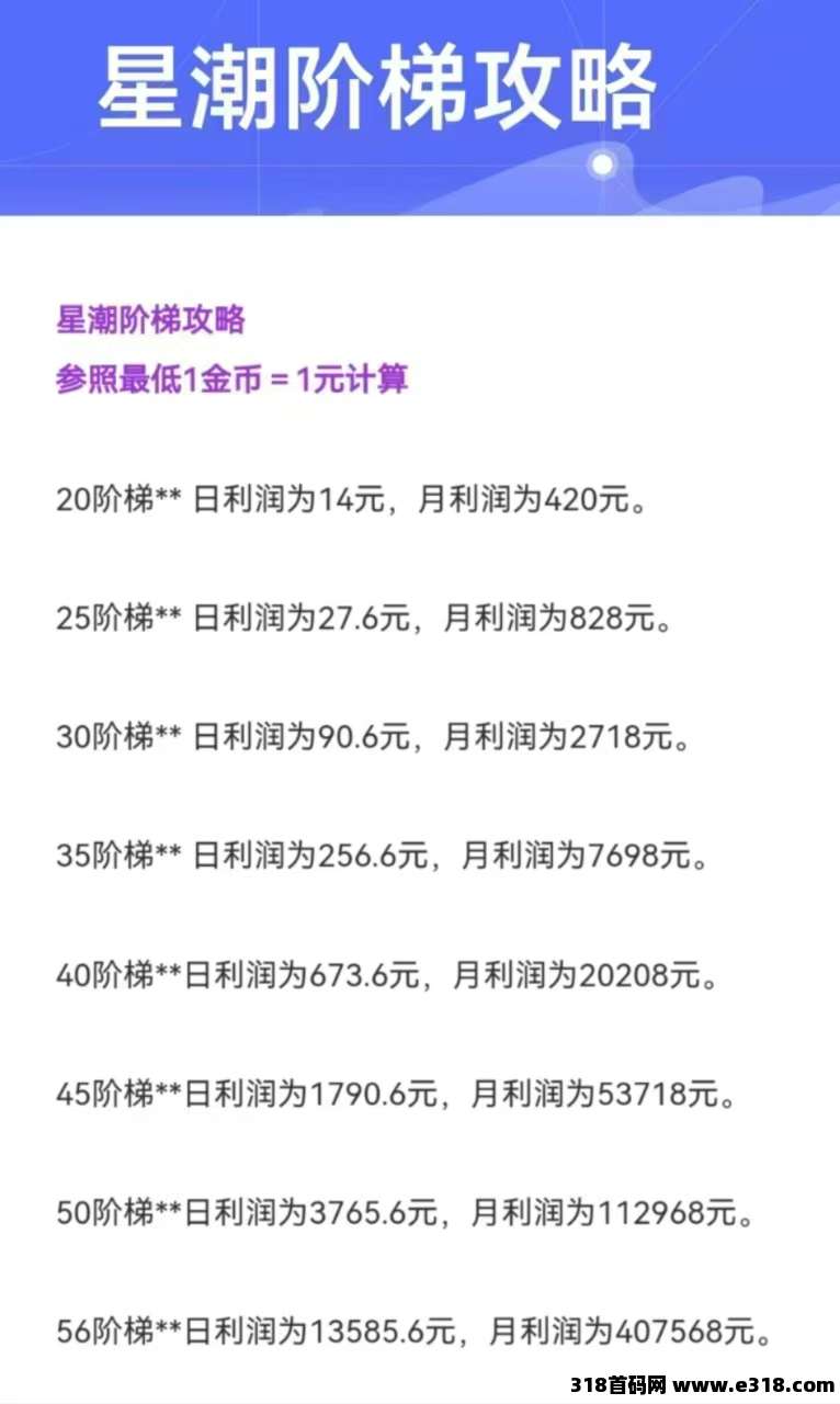 今日首码星潮小镇，趣购有约上墙模式，产出即可卖微信微信登陆绑号