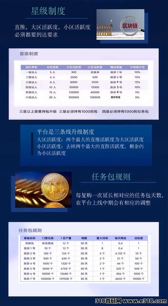 蚁丛国际扶持（币价连涨5个月）封神卷轴，注册赠12积分包