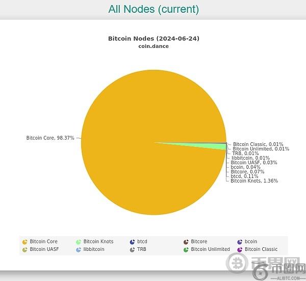 让比特币核心开发圈炸锅 一场对BTC硬件升级的探讨