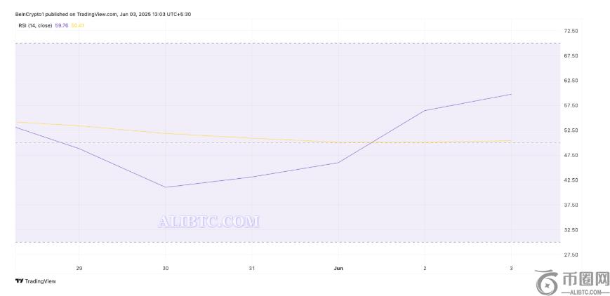 SKY推出USDS质押奖励,引领数字货币市场上涨 SKY推出USDS质押奖励,引领数字货币市场上涨