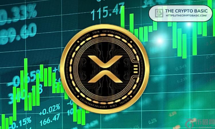 天使投资人称 XRP 无需达到 10,000 美元即可改变你的生活 天使投资人称 XRP 无需达到 10,000 美元即可改变你的生活