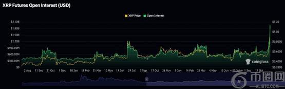 与川普会面讨论加密货币政策？Ripple CEO回应引爆XRP暴涨