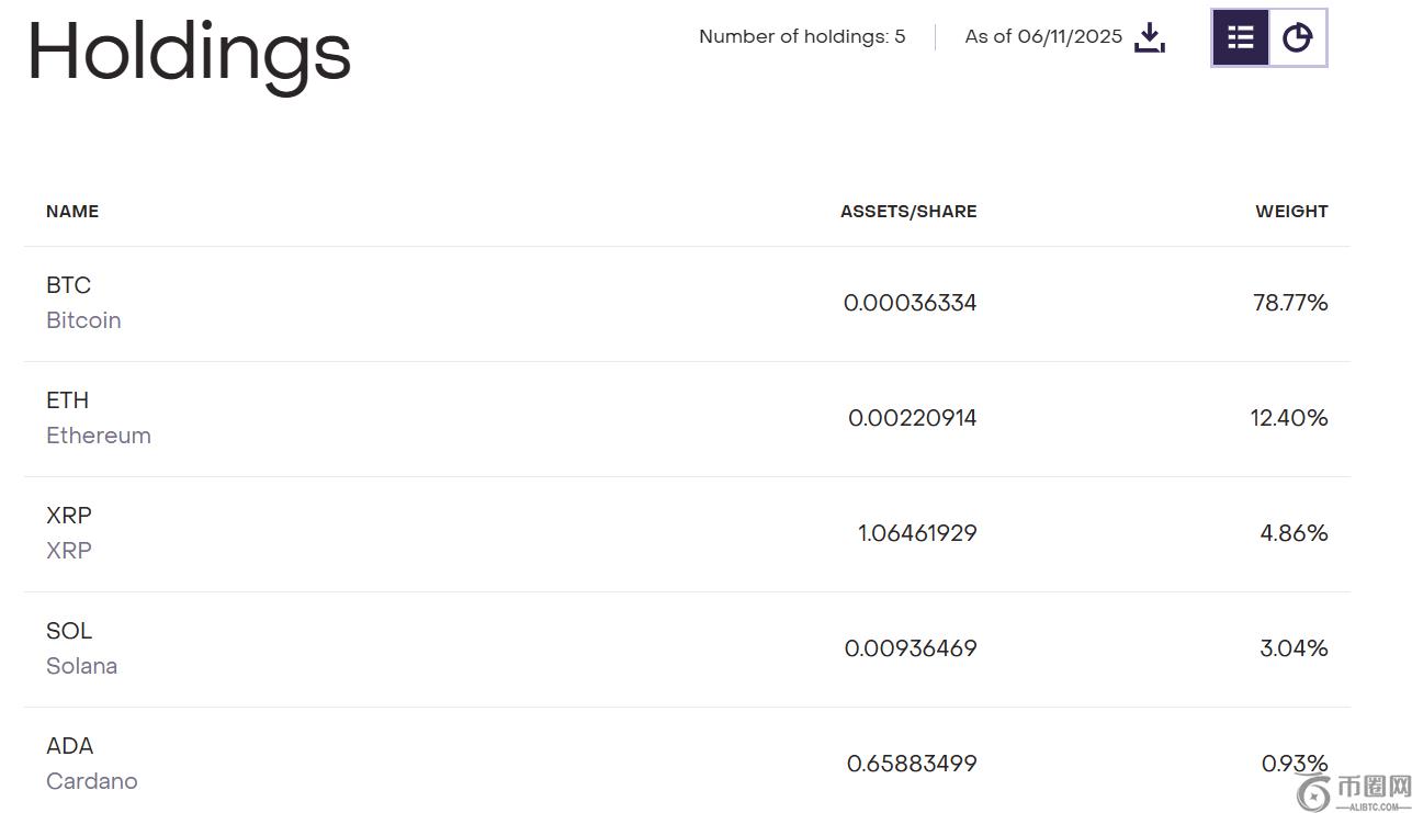 Nate Geraci 表示,Grayscale 的 XRP 基金将在 Solana ETF 之前获得批准 Nate Geraci 表示,Grayscale 的 XRP 基金将在 Solana ETF 之前获得批准