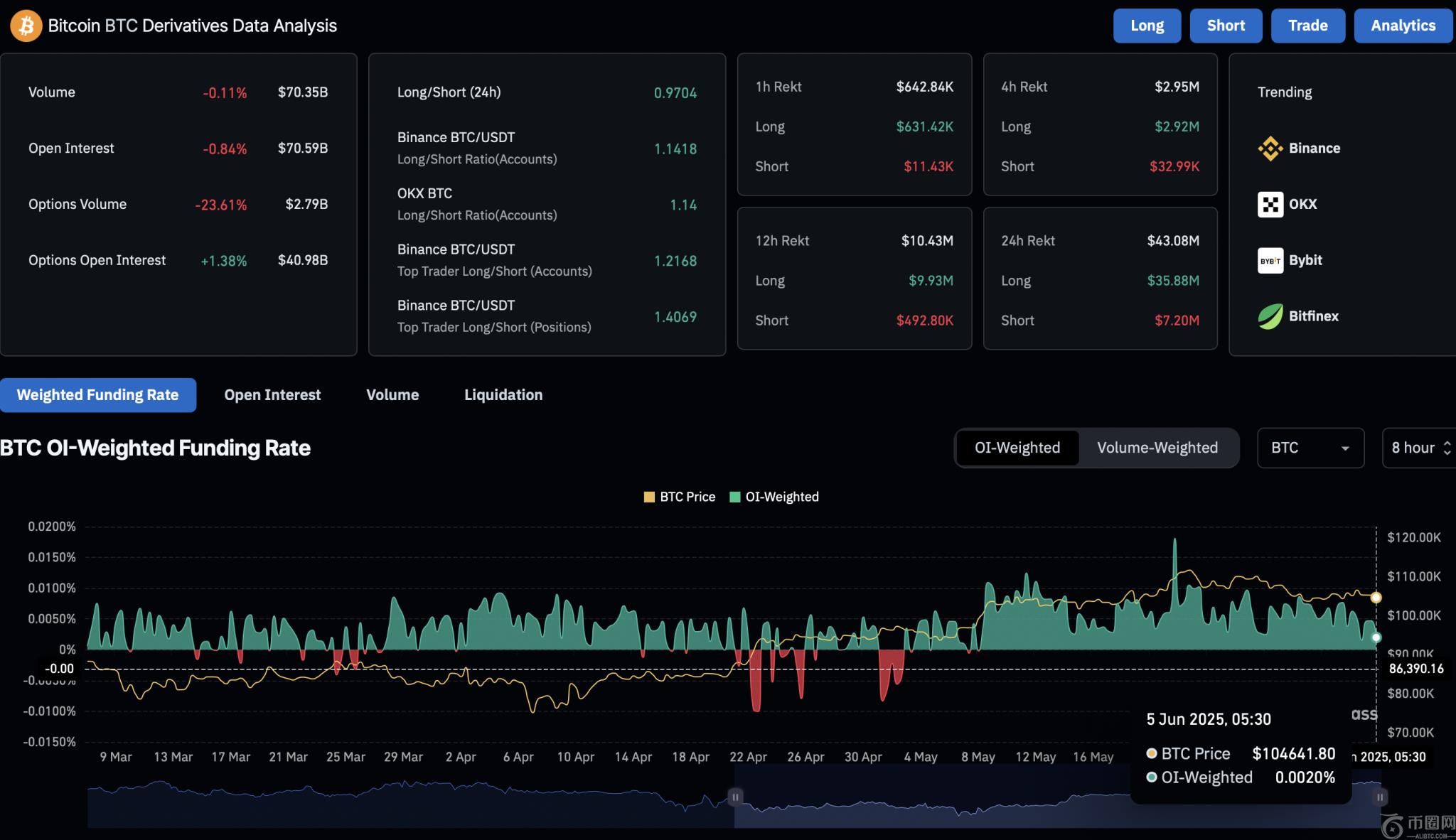 ETH Derivatives