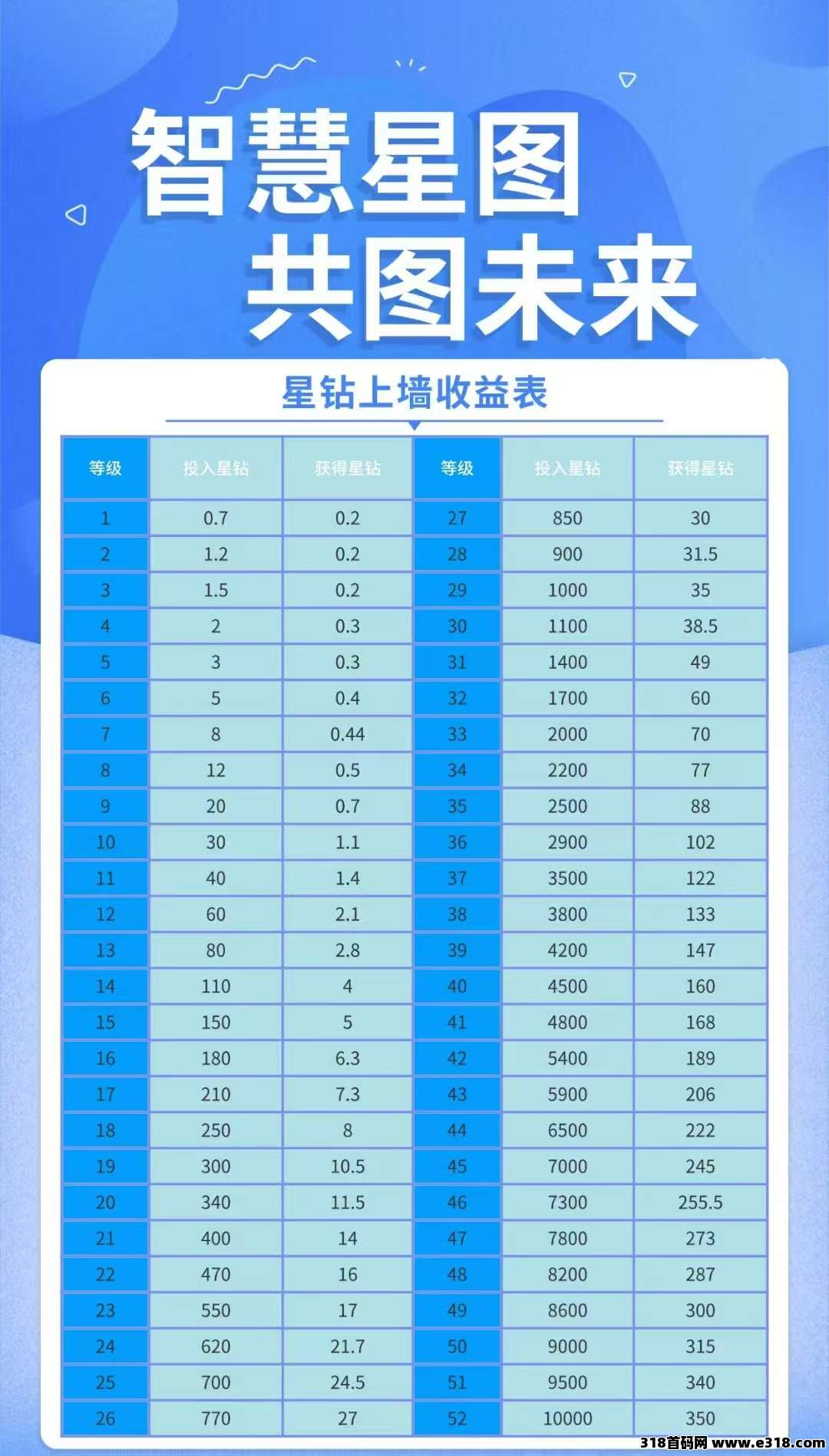 智慧星图，2025最新项目，高扶持