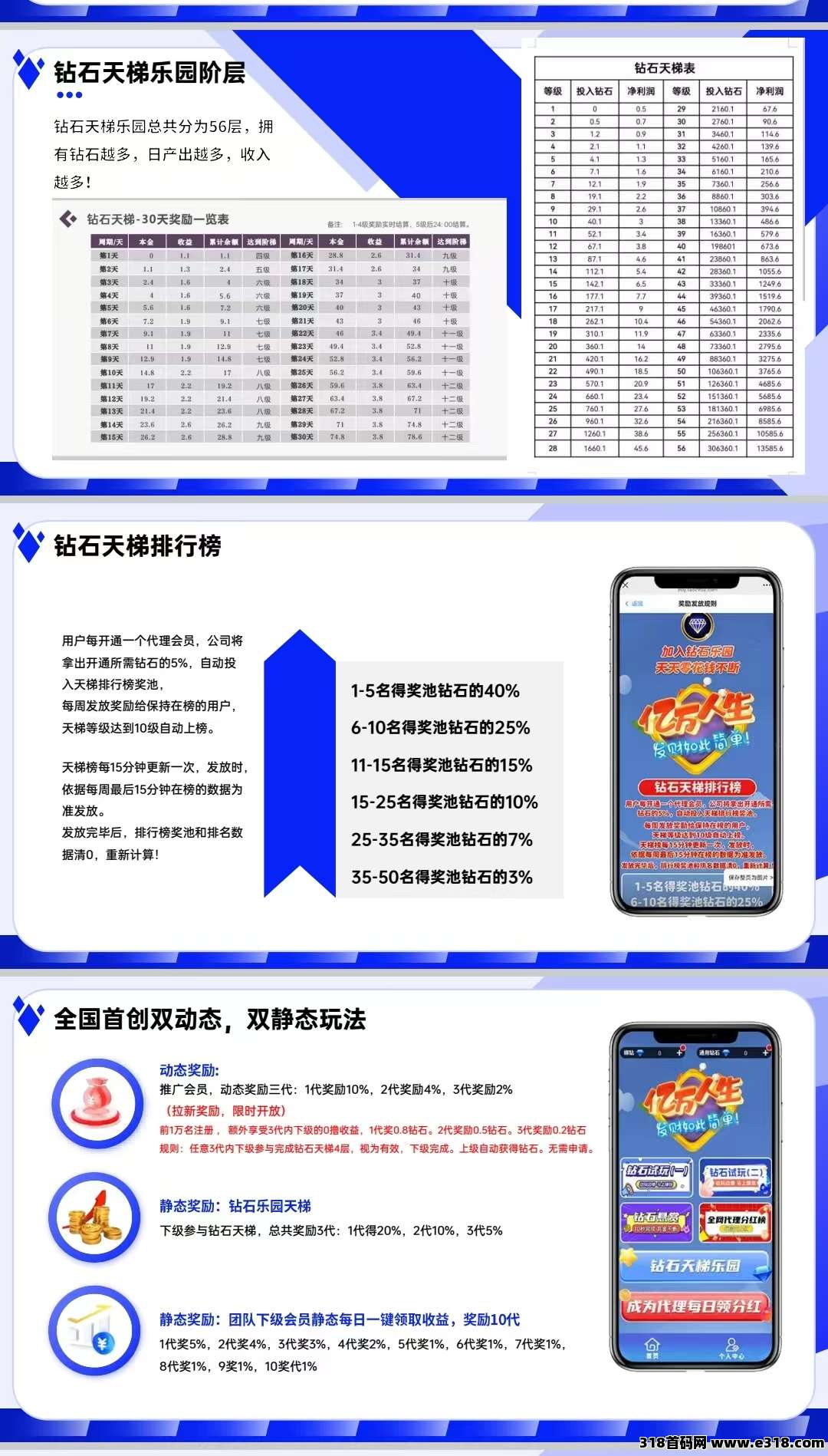 钻石乐园首码招募预热，游戏试玩+悬赏+上墙，随时变现