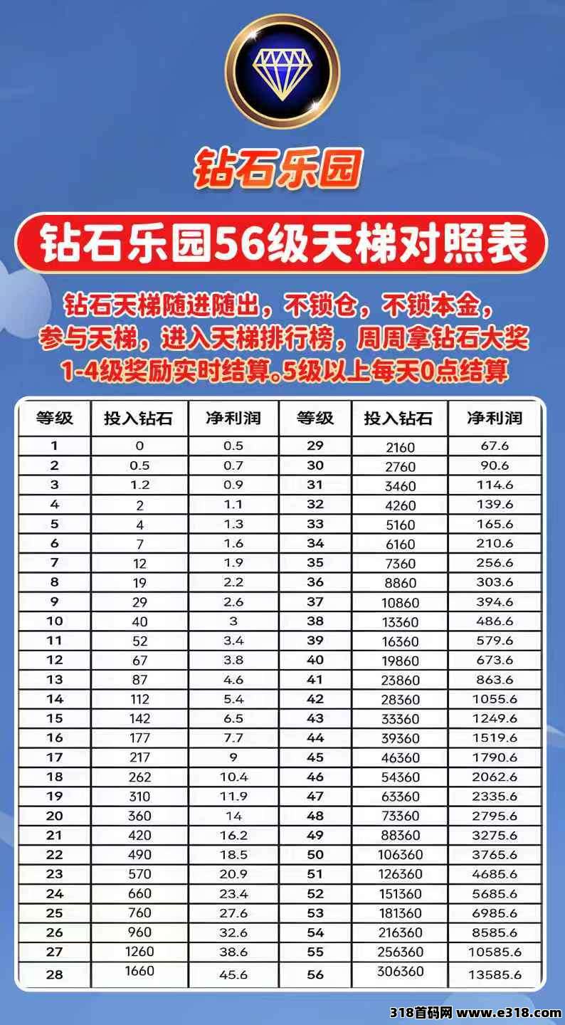 钻石乐园首码招募预热，游戏试玩+悬赏+上墙，随时变现