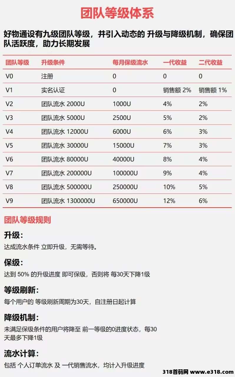 超级零撸项目好物通火爆上线，自动上架商品自动售卖赚利润，真正纯零撸