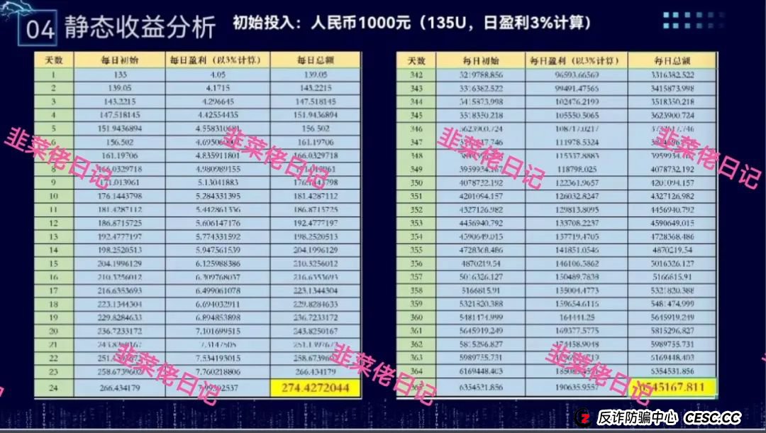 骗局曝光 | 最新资金盘项目，赫伯罗特航运，布鲁交易所，云乐拍随时可能卷钱跑路