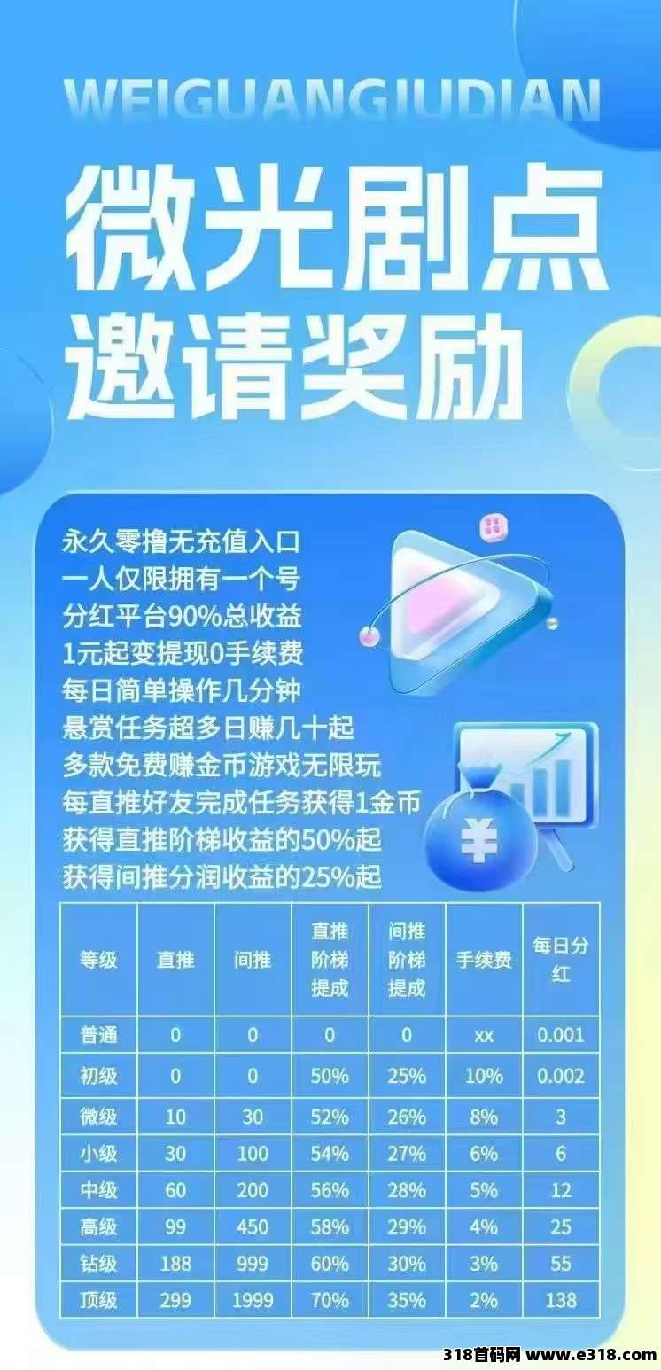 微光剧点，曾经的巅峰回来了，全民二台，纯**，每日**得1.1金必