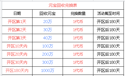 零氪休闲搬砖传奇手游，挂机就选六大陆木之幻境！代币稳定掉落，账号还能挂平台轻松运作！