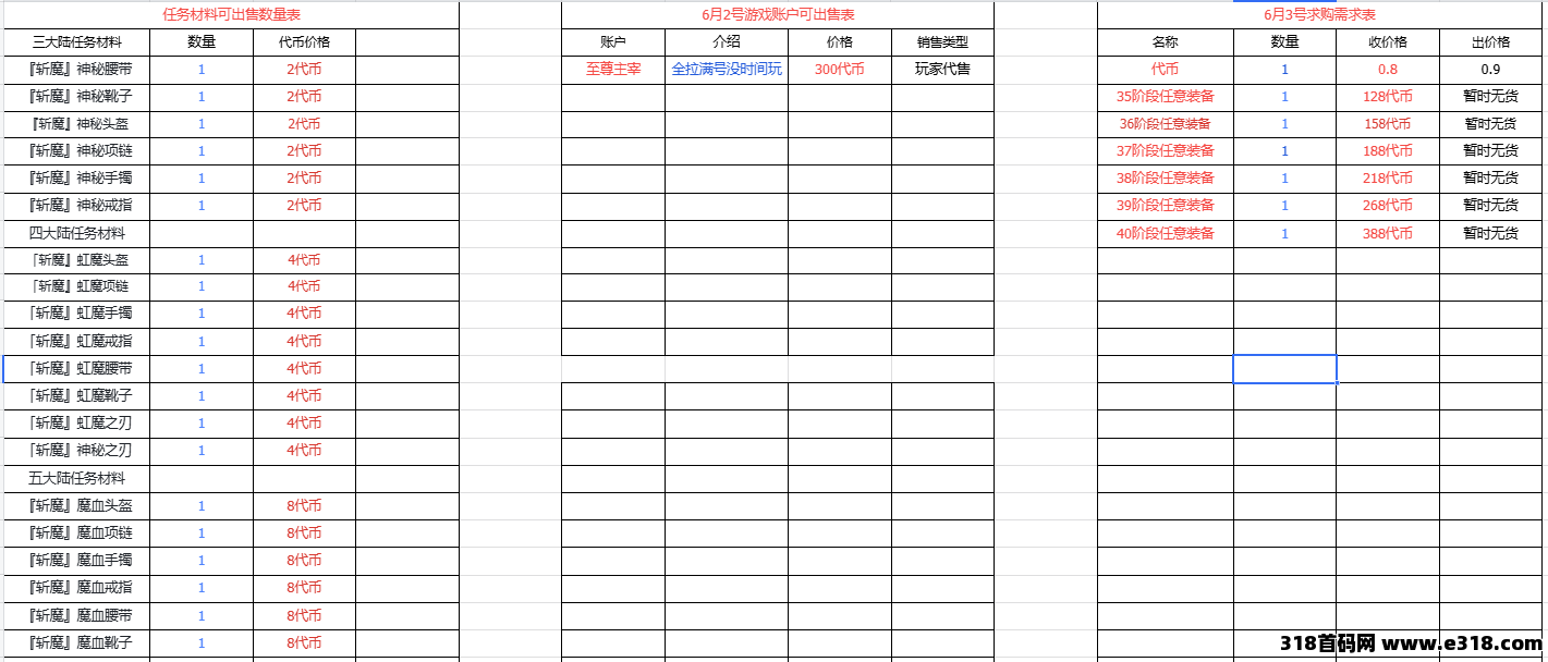 零氪休闲搬砖传奇手游，挂机就选六大陆木之幻境！代币稳定掉落，账号还能挂平台轻松运作！