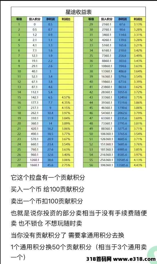 智链星途，布局正当时